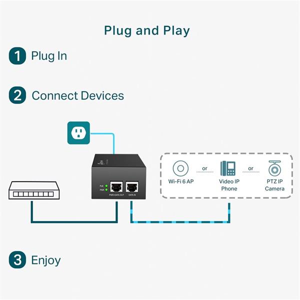 Omada PoE++ Injector Adapter PORT: 1× Gigabit PoE Port, 1× Gigabit Non-PoE Port SPEC: 802.3bt/at/af Compliant, 60 W PoE  
