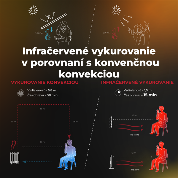AENO AGH4S Premium Eco Smart Ohrievač, čierny, LED, WI-FI, max 700W, Infra 