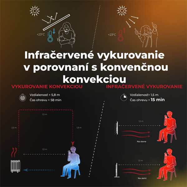 AENO AGH5S Premium Eco Smart Ohrievač, LIMITOVANÁ EDÍCIA GREY Šedá, LED, WI-FI, max 700W, Infra 