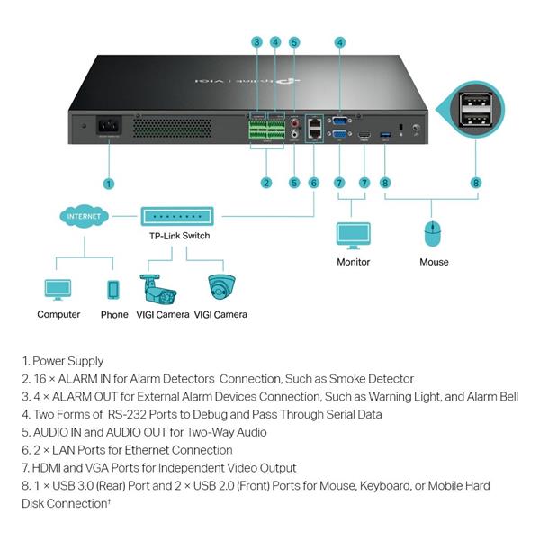 32 Channel Network Video Recorder SPEC: H.265+/H.265/H.264+/H.264, Up to 8MP resolution, Decoding capability/16-ch @2MP, 