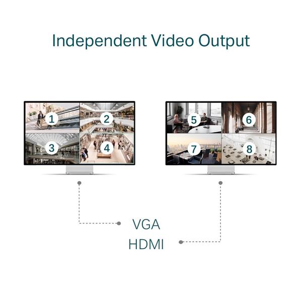 32 Channel Network Video Recorder SPEC: H.265+/H.265/H.264+/H.264, Up to 8MP resolution, Decoding capability/16-ch @2MP, 