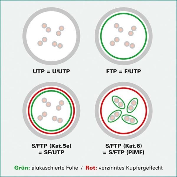 Value patch kábel Cat6A, SFTP, LSOH, 0,3m, biely 