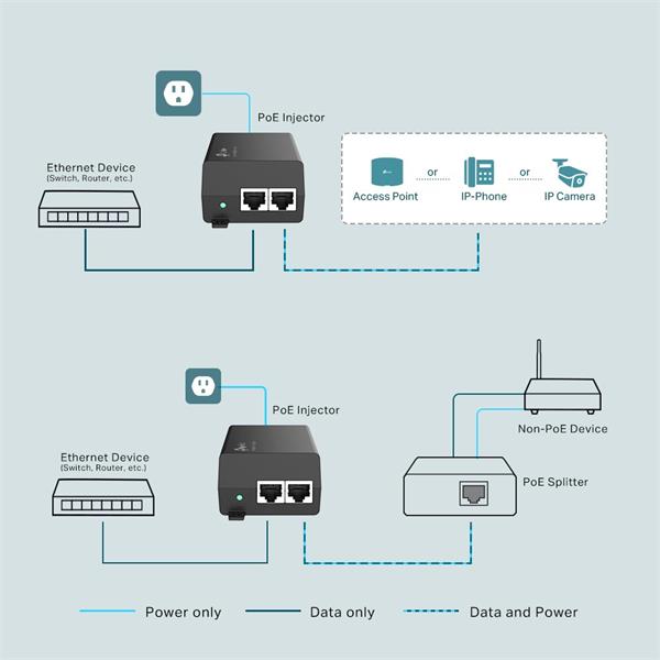 PoE+ Injector Adapter PORT: 1× Gigabit PoE Port, 1× Gigabit Non-PoE Port SPEC: 802.3at/af Compliant, Data and Power Carr 
