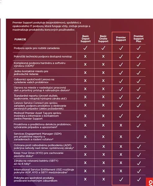 Lenovo TP SP 3Y Premier Support Upgrade from 3Y Depot/CCI - registruje partner/uzivatel 