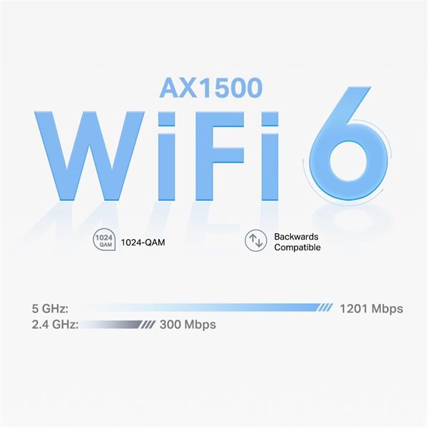 AX1500 Whole Home Mesh Wi-Fi 6 Unit SPEED: 300 Mbps at 2.4 GHz + 1201 Mbps at 5 GHz SPEC: Internal Antennas, 2× Gigabit  