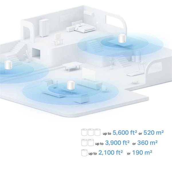 AX1500 Whole Home Mesh Wi-Fi 6 Unit SPEED: 300 Mbps at 2.4 GHz + 1201 Mbps at 5 GHz SPEC: Internal Antennas, 2× Gigabit  