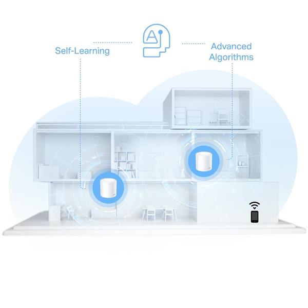 AX1500 Whole Home Mesh Wi-Fi 6 Unit SPEED: 300 Mbps at 2.4 GHz + 1201 Mbps at 5 GHz SPEC: Internal Antennas, 2× Gigabit  