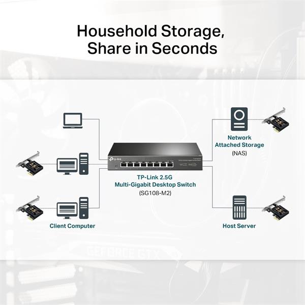 2.5 Gigabit PCI Express Network Adapter SPEC: PCIe 2.1 ×1 FATURE: Support 2.5/1 Gbps and 100 Mbps Network Standards 