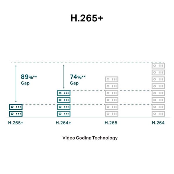 3MP Outdoor Full-Color Bullet Network Camera SPEC: H.265+/H.265/H.264+/H.264, 1/2.8" Progressive Scan CMOS, Color/0.005  