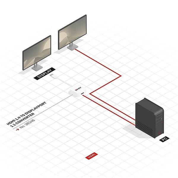 Lindy Konvertor HDMI na DisplayPort F/M podpora 4K UHD 15cm biely 