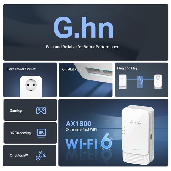 G.hn2400 Powerline AX1800 Wi-Fi 6 Kit KIT: 1× PGW2440 + 1× PG2400P PGW2440: SPEED: 574 Mbps at 2.4 GHz + 1201 Mbps at 5  