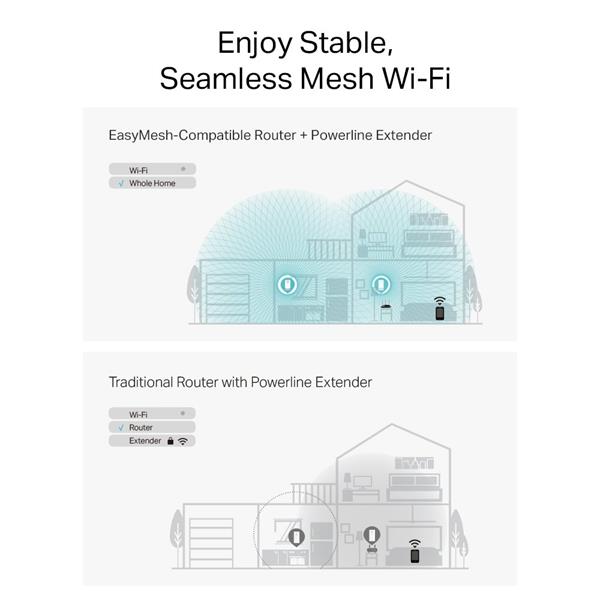 G.hn2400 Powerline AX1800 Wi-Fi 6 Kit KIT: 1× PGW2440 + 1× PG2400P PGW2440: SPEED: 574 Mbps at 2.4 GHz + 1201 Mbps at 5  