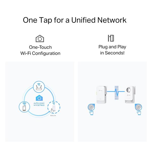G.hn2400 Powerline AX1800 Wi-Fi 6 Kit KIT: 1× PGW2440 + 1× PG2400P PGW2440: SPEED: 574 Mbps at 2.4 GHz + 1201 Mbps at 5  