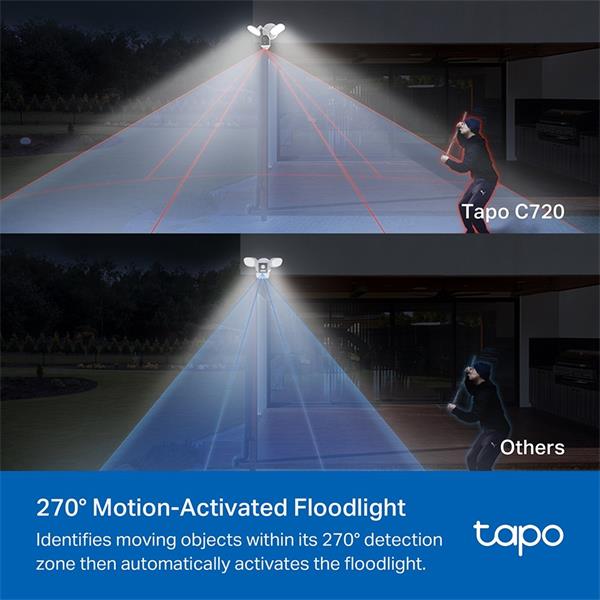 "Smart Floodlight Camera SPEC: 2K QHD (2560x1440), 2.4 GHz, 2800 Lumens (5000K Color Temperature), 270° Passive Infrared 