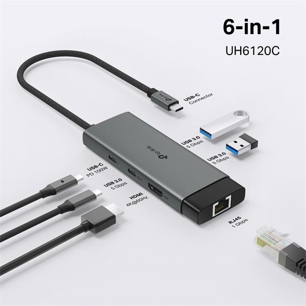 USB Type-C 6-Port Hub SPEC: 1 × USB-C Connector,1 × HDMI 4K 60Hz Port,1 × USB-C PD 100W Port,1 × RJ45 1000Mbps Port,2 ×  