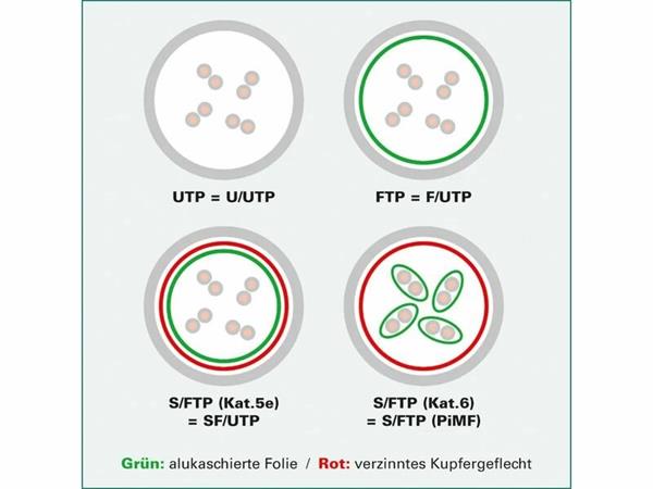 Roline U/FTP patch kábel 0,15m cat6a slim, super flex, žltý 