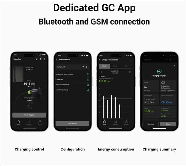 Green Cell GC HbuDen Wallbox 22kW prémiová nabíjacia stanica pre elektrické vozidlá s aplikáciou, 5m kábel 