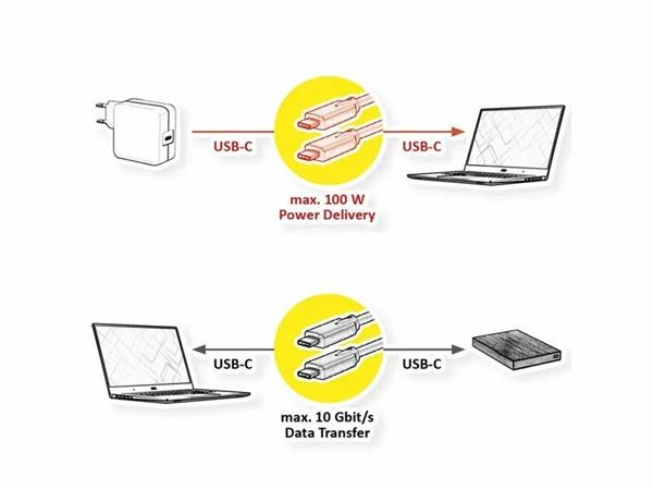 Kábel USB 3.2 Gen 2, CM/CM Typ C 5m, 10Gbps, PD 100w 20V5A, čierny 
