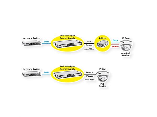 ROLINE 19-palcový injektor Fast Ethernet PoE so stredným rozpätím, 8 portov 