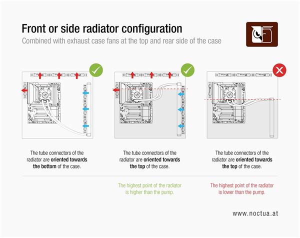 Noctua NL-LC1-42 AIO chladič CPU 420mm 