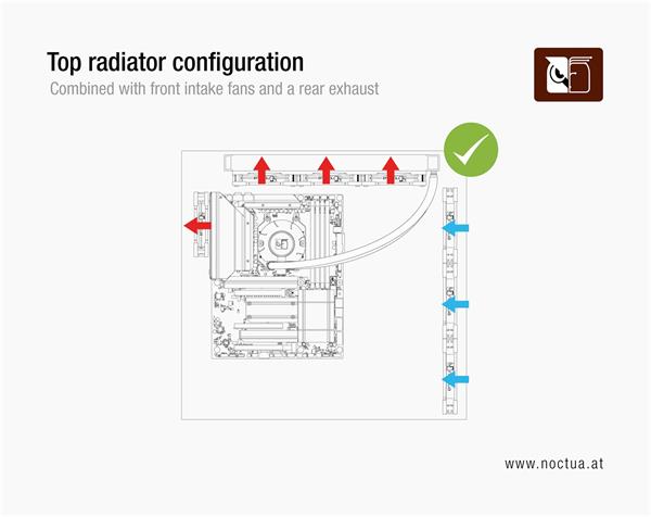 Noctua NL-LC1-42 AIO chladič CPU 420mm 