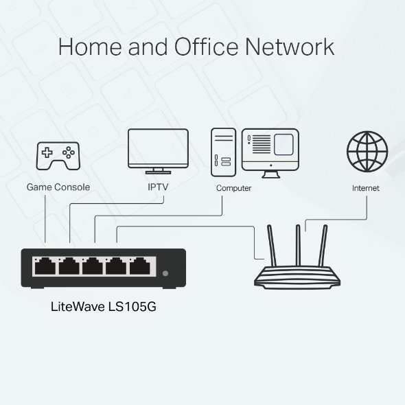 LiteWave 5-Port Gigabit Desktop Switch  PORT: 5× Gigabit RJ45 Ports SPEC: Desktop Steel Case FEATURE: Plug and Play 