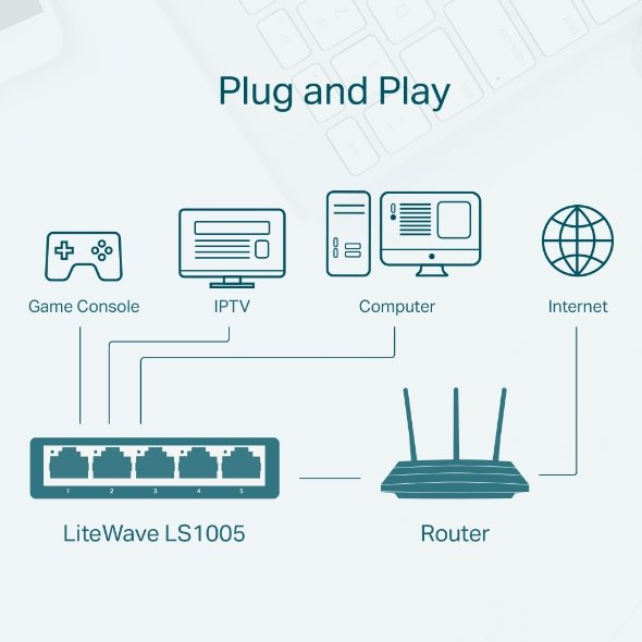 LiteWave 5-Port 10/100 Mbps Desktop Switch PORT: 5× 10/100 Mbps RJ45 Ports SPEC: Desktop Plastic Case FEATURE: Plug and  