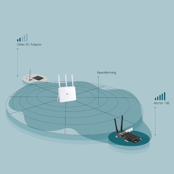 AXE5400  Tri-Band Wi-Fi 6E Bluetooth PCI Express Adapter
SPEED: 2402 Mbps at 6 GHz + 2402 Mbps at 5 GHz + 574 Mbps at 2 