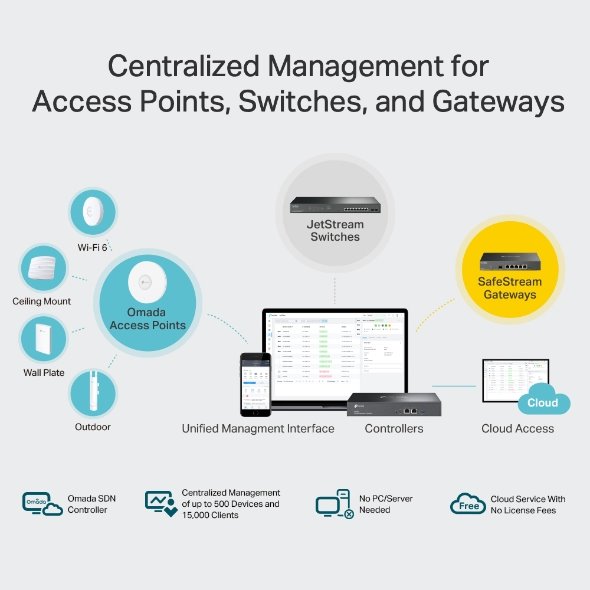 Omada Hardware Controller PORT: 2× 10/100/1000 Mbps Ethernet Ports, 1× USB 3.0 Port  FEATURE: Cloud Access, Centralized  