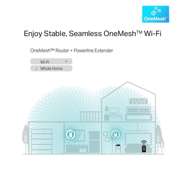 AV1300 Gigabit Passthrough Powerline AC1200 Wi-Fi Kit KIT: 1× TL-WPA8631P + 1× TL-PA8010P TL-WPA8631P: SPEED: 300 Mbps a 
