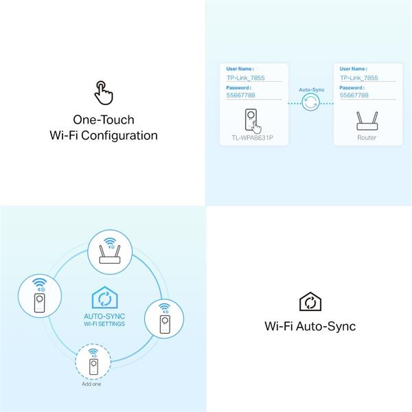 AV1300 Gigabit Passthrough Powerline AC1200 Wi-Fi Kit KIT: 1× TL-WPA8631P + 1× TL-PA8010P TL-WPA8631P: SPEED: 300 Mbps a 