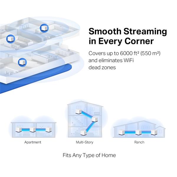AC1900 Whole Home Mesh Wi-Fi System SPEED: 600 Mbps at 2.4 GHz + 1300 Mbps at 5 GHz SPEC: 3× Internal Antennas, 3× Gigab 