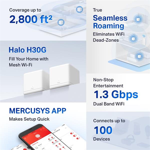 AC1300 Whole Home Mesh Wi-Fi System SPEED: 400 Mbps at 2.4 GHz + 867 Mbps at 5 GHz SPEC: 2× Internal Antennas, 2× Gigabi 