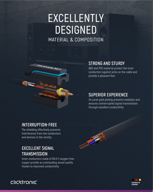 Kábel ClickTronic HQ OFC 2x Cinch - 2x Cinch RCA,  M/ M,  5 m 