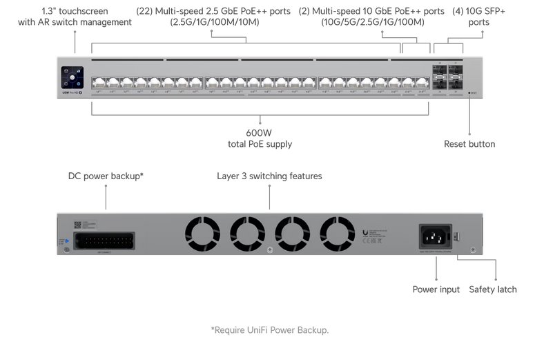 Ubiquiti UniFi switch Gen2 USW-PRO-HD-24-POE Layer3  22x 2,5Gbps + 2x 10Gbps + 4x SFP+   POE++ (600W) 