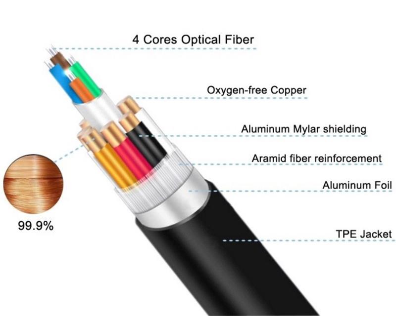 PremiumCord Ultra High Speed HDMI 2.1 optický fiber kabel 8K@60Hz, pozlátený 15m 