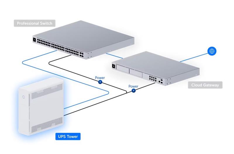 Ubiquiti UniFi UPS-TOWER   záložní zdroj 1000VA/600W 10xIEC tower 