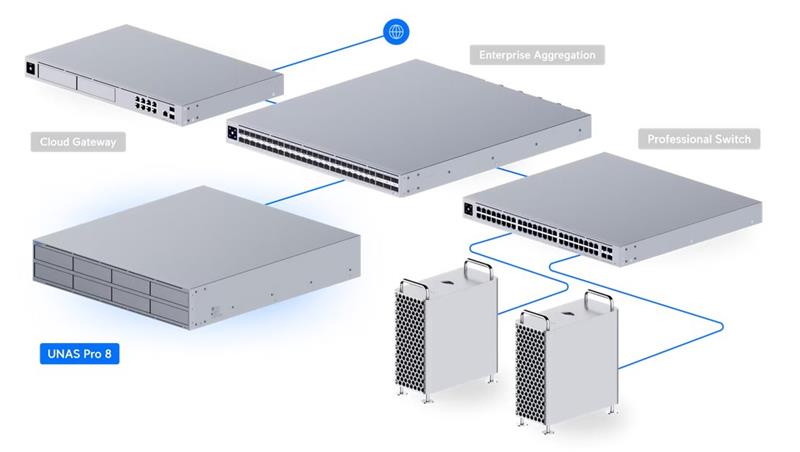 Ubiquiti UniFi UNAS-PRO-8  NAS server, 8x 3,5/2,5" disk HDD/SSD,2x NVMe SSD RAID, 10GbE, 2x SFP+ 