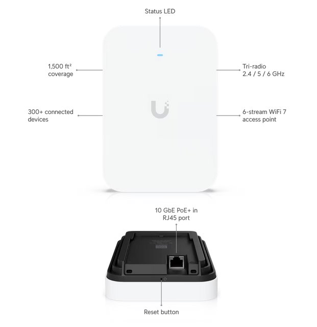Ubiquiti UniFi AP 7 Pro-XG-Wall   WiFi7  (688/4300/5800Mbps) 