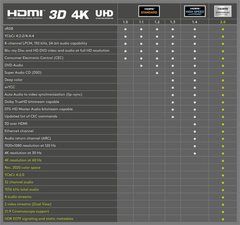 OEM 4K HDMI 2.0b High Speed + Ethernet kabel, pozlátené pružné konektory, 1m 