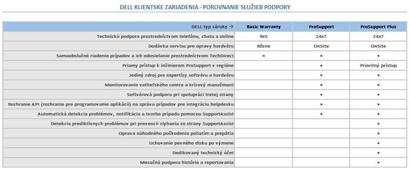 DELL predĺženie záruky z 3Y Basic na 5Y Basic Latitude 5290, 5480/90/91, 5580/90/91, 5300/10/20,  5400/01/11/20, 5500/01/10/11/20 