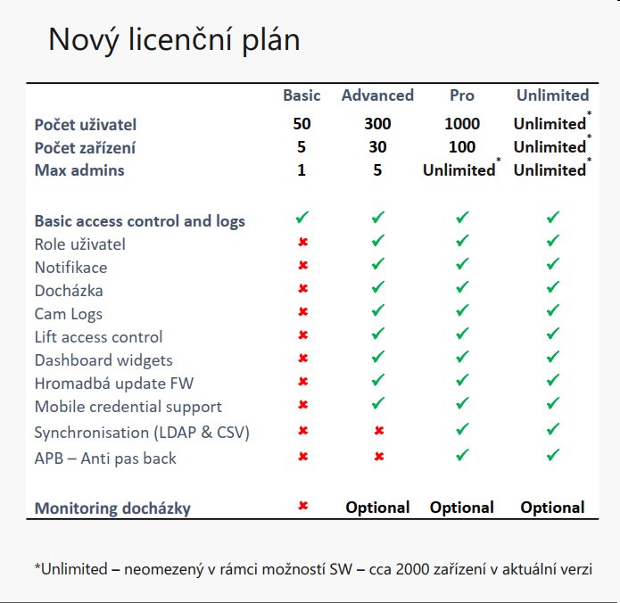 2N® Access Commander – Unlimited licence – Nová instalace  