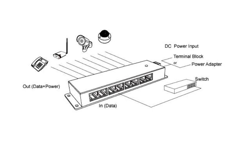 POE-PAN16-GB Gigabitový stíněný 16-portový PoE panel 