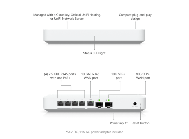 Ubiquiti UniFi Gateway Fiber 10Gbps WAN / 4x2,5Gbps LAN (UniFi gateway s podporou IPS/IDS)